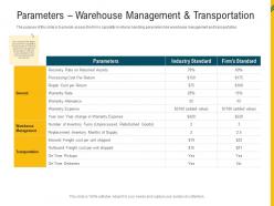 Parameters warehouse management and transportation reverse supply chain management ppt demonstration