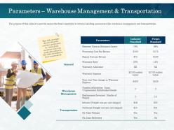 Parameters warehouse management and transportation year ppt powerpoint presentation model