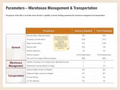 Parameters Warehouse Management Transportation Processing Cost Ppt Shows