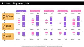 Parametrizing Value Chain Taking Supply Chain Performance Strategy SS V
