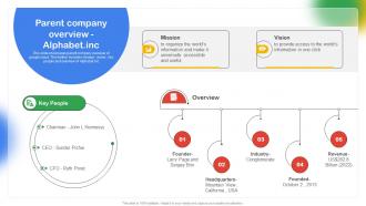 Parent Company Overview Alphabet Inc Google Cloud Platform Saas CL SS