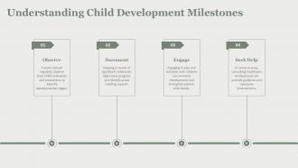 Parental Guidance On Monitoring Child Developmental Progress PPT Sample AT Slides Aesthatic