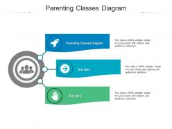 Parenting classes diagram ppt powerpoint presentation inspiration maker cpb