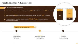 Pareto Analysis As A Kaizen Tool Training Ppt