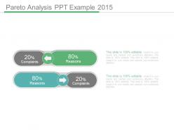 Pareto analysis ppt example 2015