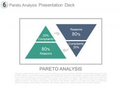 Pareto analysis presentation deck