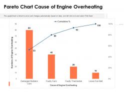 Pareto chart cause of engine overheating