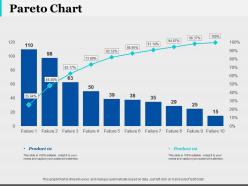 Pareto chart finance ppt infographic template infographic template