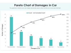 Pareto chart of damages in car