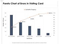 Pareto chart of errors in visiting card
