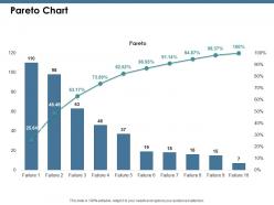 Pareto chart ppt show infographic template