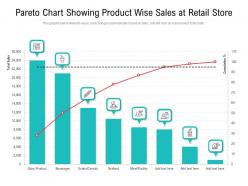 Pareto chart showing product wise sales at retail store
