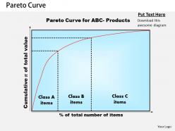 Pareto curve powerpoint presentation slide template