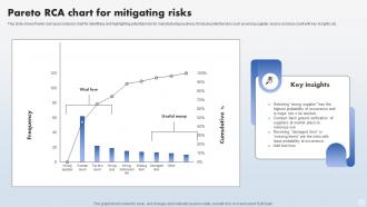 Pareto RCA Chart For Mitigating Risks