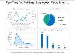 Part time vs full time employees recruitment dashboard