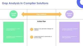 Partial Conversion MLIR Dialect And Compiler PPT PowerPoint AT Visual Analytical