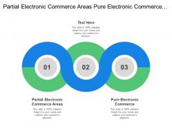 Partial electronic commerce areas pure electronic commerce digital product