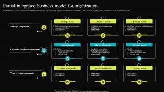 Partial Integrated Business Model For Organization