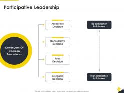 Participative leadership corporate leadership ppt styles show