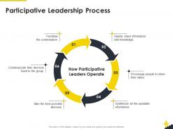 Participative leadership process corporate leadership ppt model samples