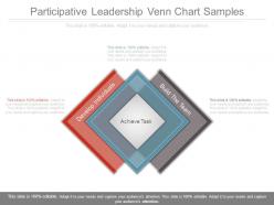 Participative leadership venn chart samples