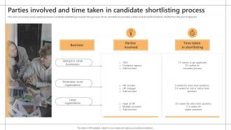 Parties Involved And Time Taken In Candidate Shortlisting Process Screening And Shortlisting Ideal