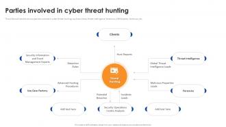Parties Involved In Cyber Threat Hunting