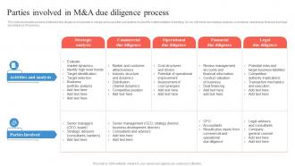 Parties Involved In M And A Due Diligence Process Business Integration Strategy Strategy SS V