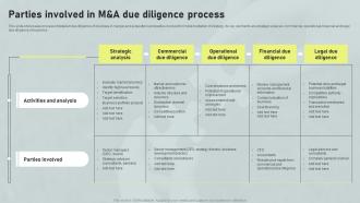Parties Involved In M And A Due Diligence Process Horizontal And Vertical Integration Strategy SS V