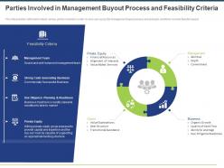 Parties involved in management buyout process and feasibility criteria ppt powerpoint