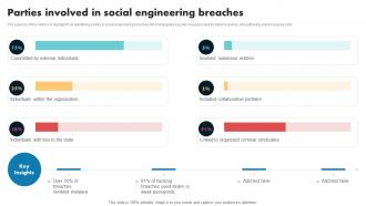 Parties Involved In Social Engineering Breaches