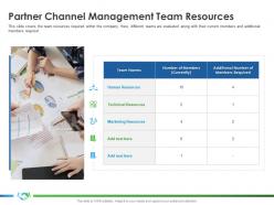 Partner Channel Management Team Resources Implementing Enablement Company Better Sales Ppt Visuals
