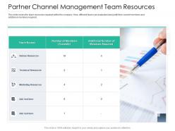 Partner channel management team resources reseller enablement strategy ppt demonstration