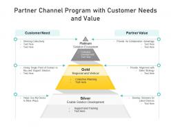 Partner Channel Program With Customer Needs And Value
