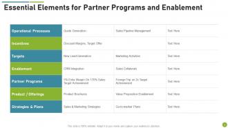 Partner Enablement Powerpoint Ppt Template Bundles