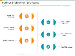 Partner Enablement Strategies Partner Relationship Management Prm Tool Ppt Information
