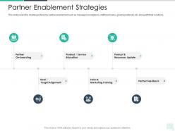 Partner enablement strategies reseller enablement strategy ppt topics