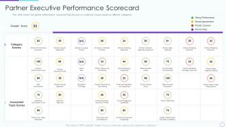 Partner executive performance scorecard partner relationship management prm