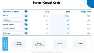 Partner growth goals comprehensive guide to main distribution models for a product or service