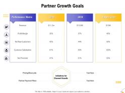 Partner growth goals ppt powerpoint presentation show design inspiration