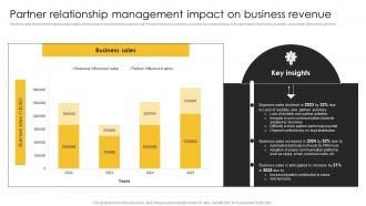 Partner Impact On Business Revenue Strategic Plan For Corporate Relationship Management