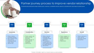 Partner Journey Powerpoint Ppt Template Bundles