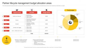 Partner Lifecycle Management Budget Allocation Areas Nurturing Relationships