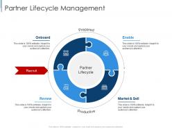 Partner lifecycle management effective partnership management customers
