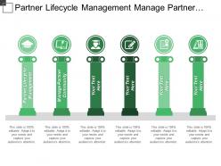 Partner lifecycle management manage partner community research development