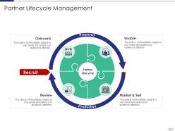 Partner lifecycle management managing strategic partnerships