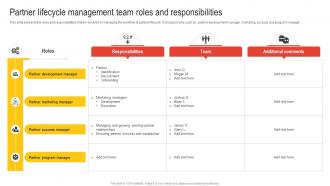Partner Lifecycle Management Team Roles And Responsibilities Nurturing Relationships