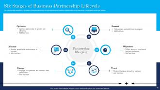 Partner Lifecycle Powerpoint Ppt Template Bundles