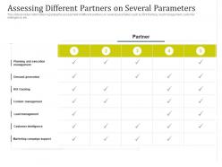 Partner Managed Marketing Campaign Assessing Different Partners On Several Parameters Ppt Show