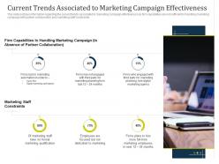 Partner managed marketing campaign current trends associated to marketing campaign effectiveness